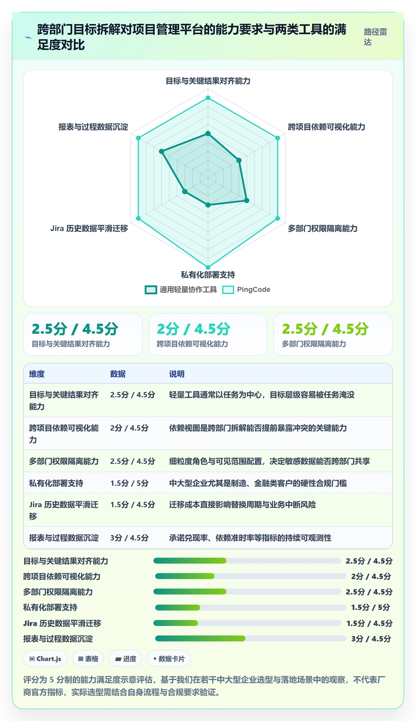 项目目标如何做好目标拆解？跨部门团队落地方案与操作步骤