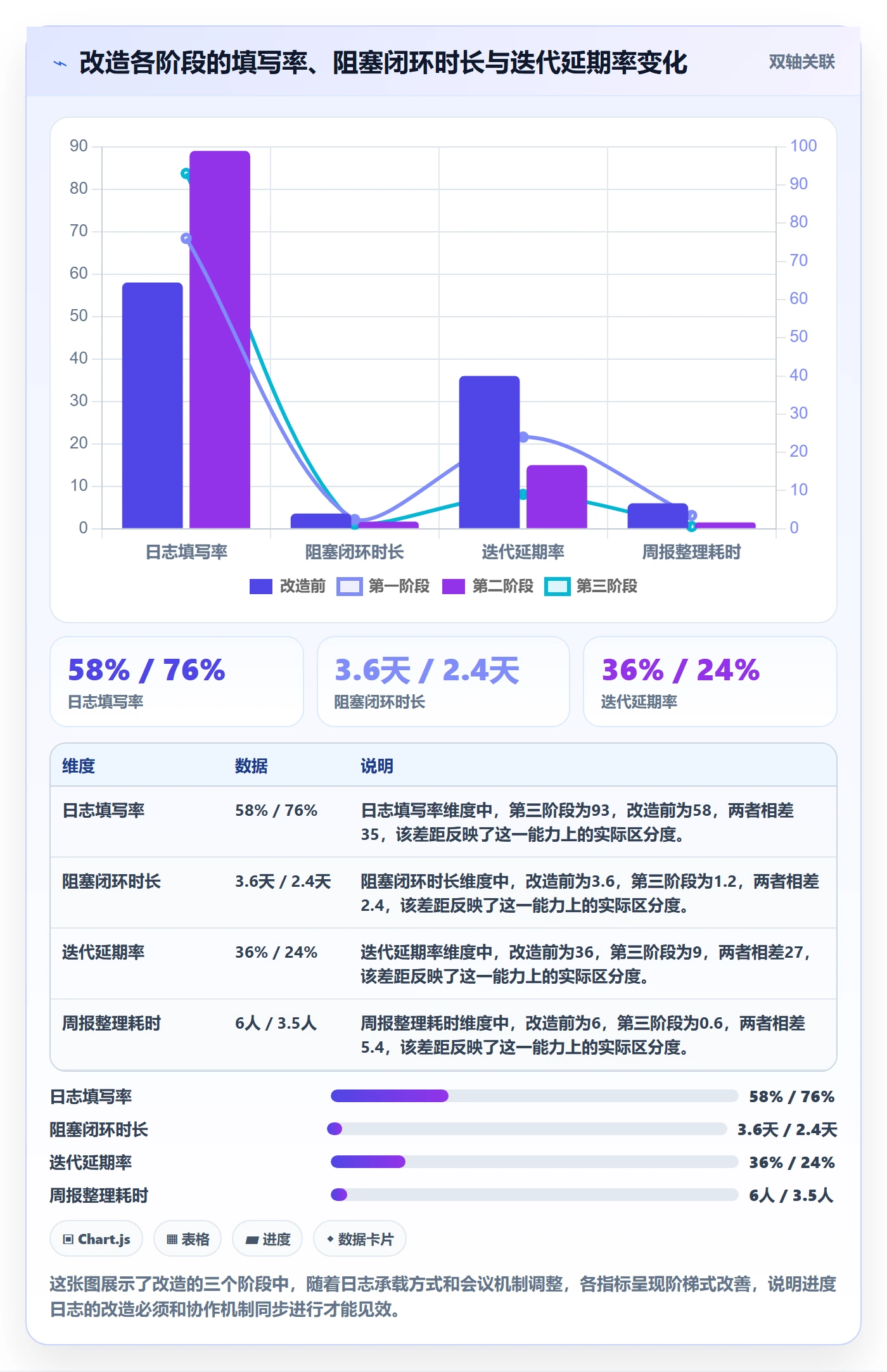 进度日志怎么做?研发团队效率提升:进度跟踪从0到1