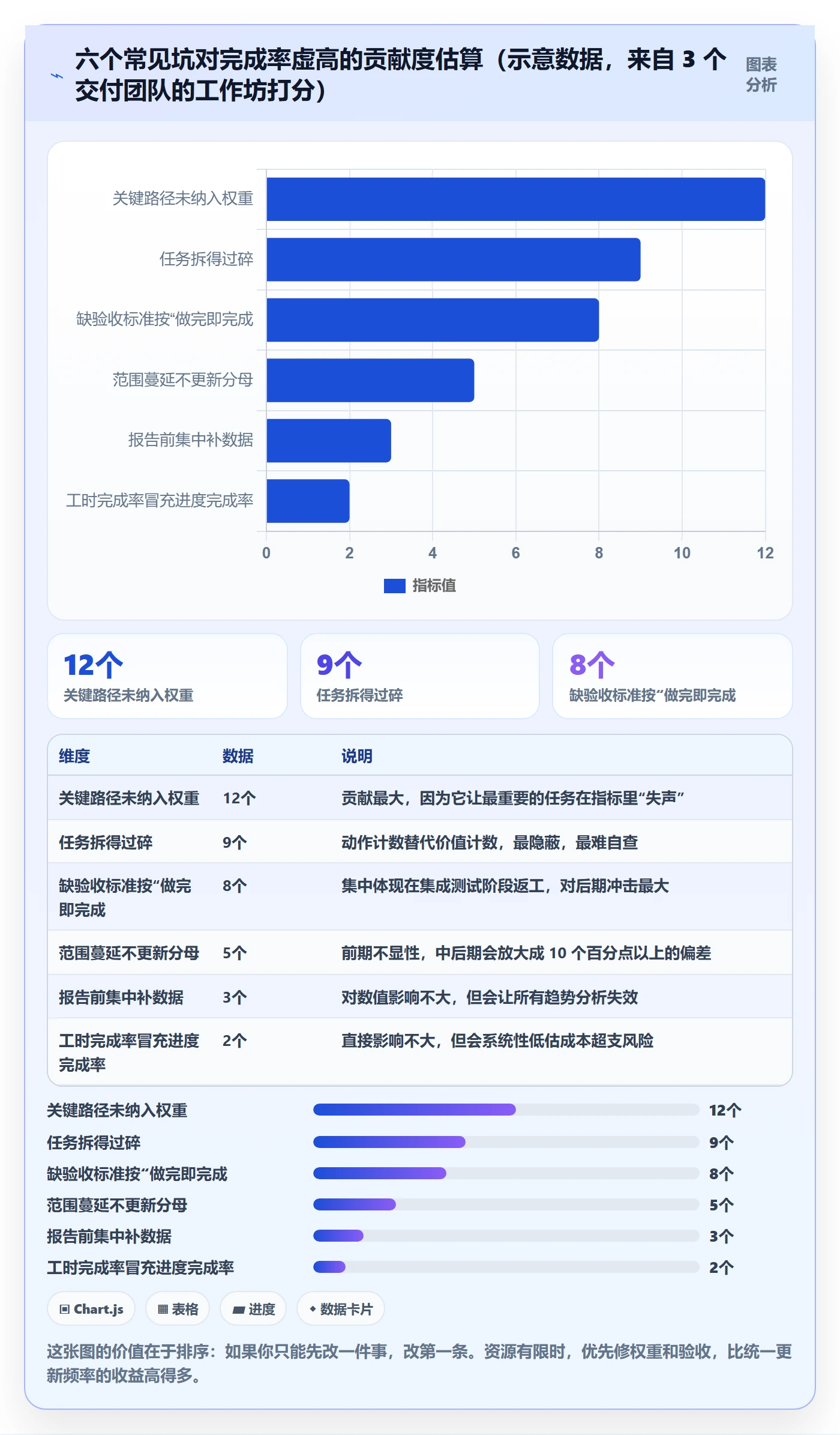 进度管理完成率教程：项目成员入门指南，避坑指南