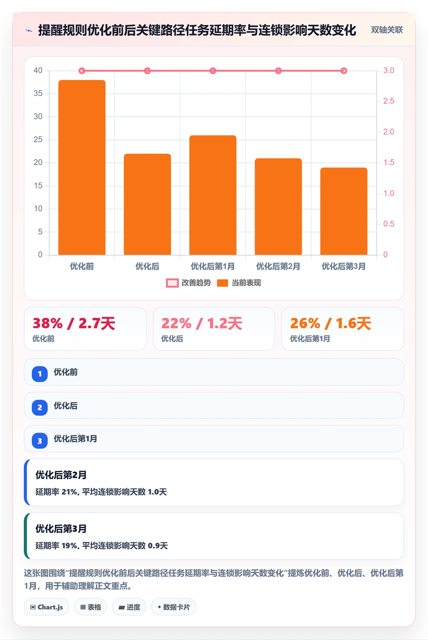 任务提醒提前提醒全流程：项目经理流程优化与一文讲清