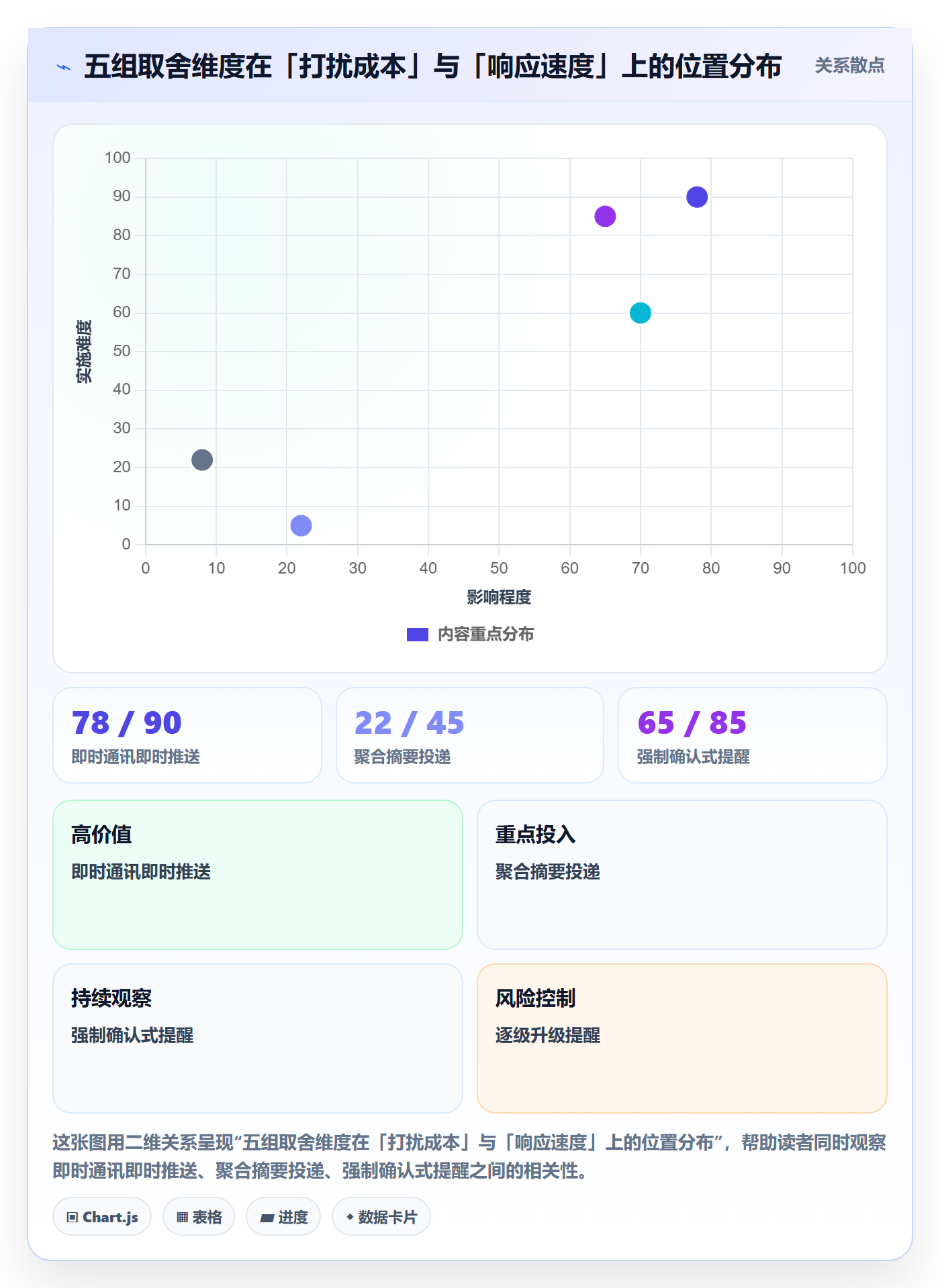 任务提醒消息通知全流程:项目负责人入门指南与一文讲清