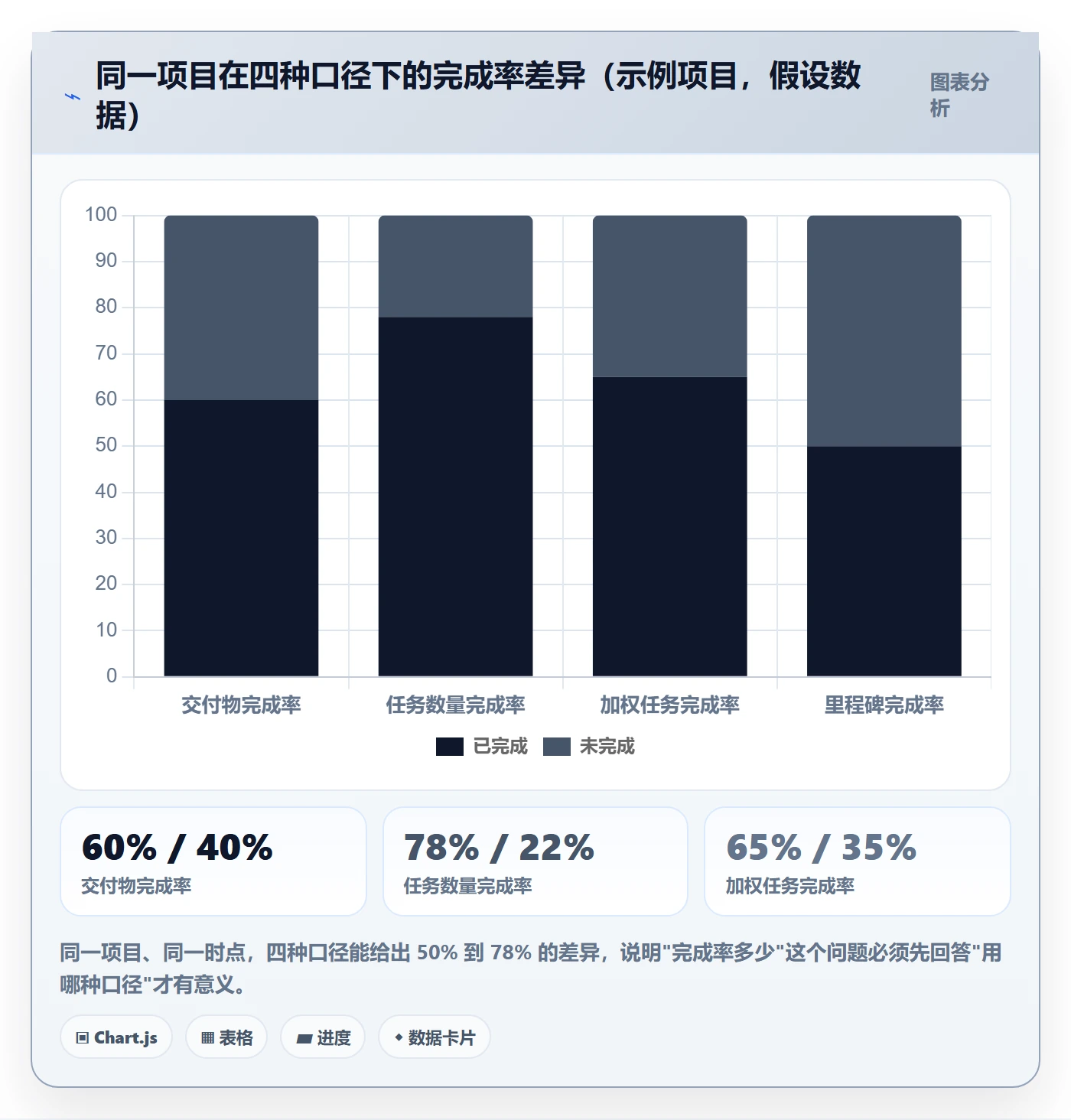 完成率怎么做?项目负责人入门指南:进度管理从0到1