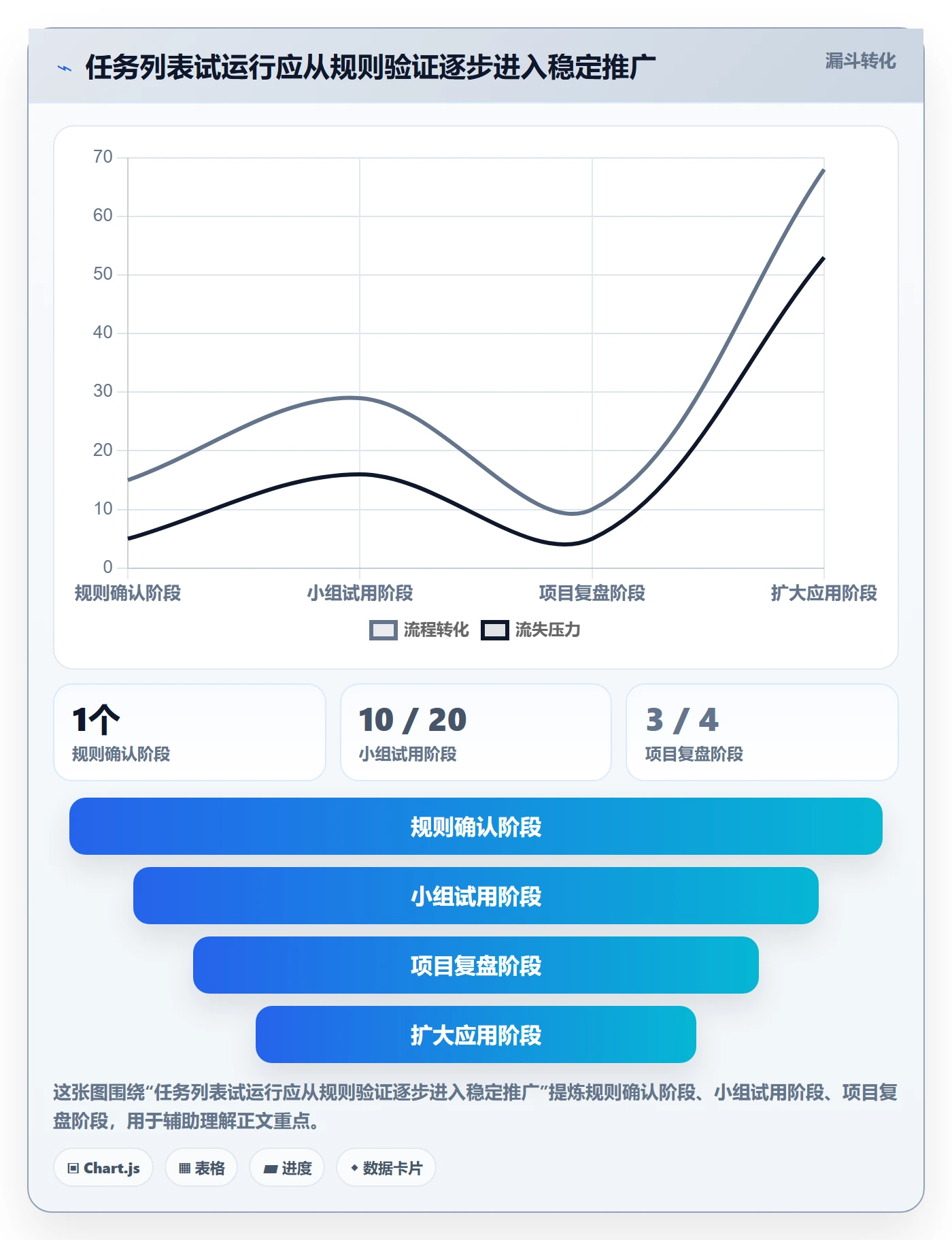 任务列表流程与规范:项目成员列表视图协同管理关键指标