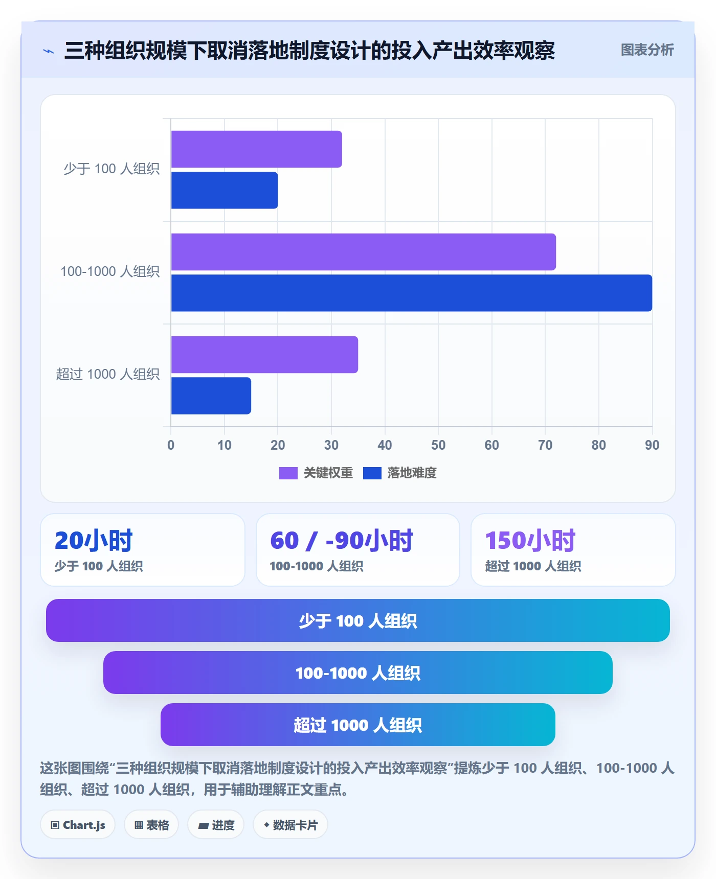 取消落地方案:项目负责人开展任务执行的制度设计案例解析