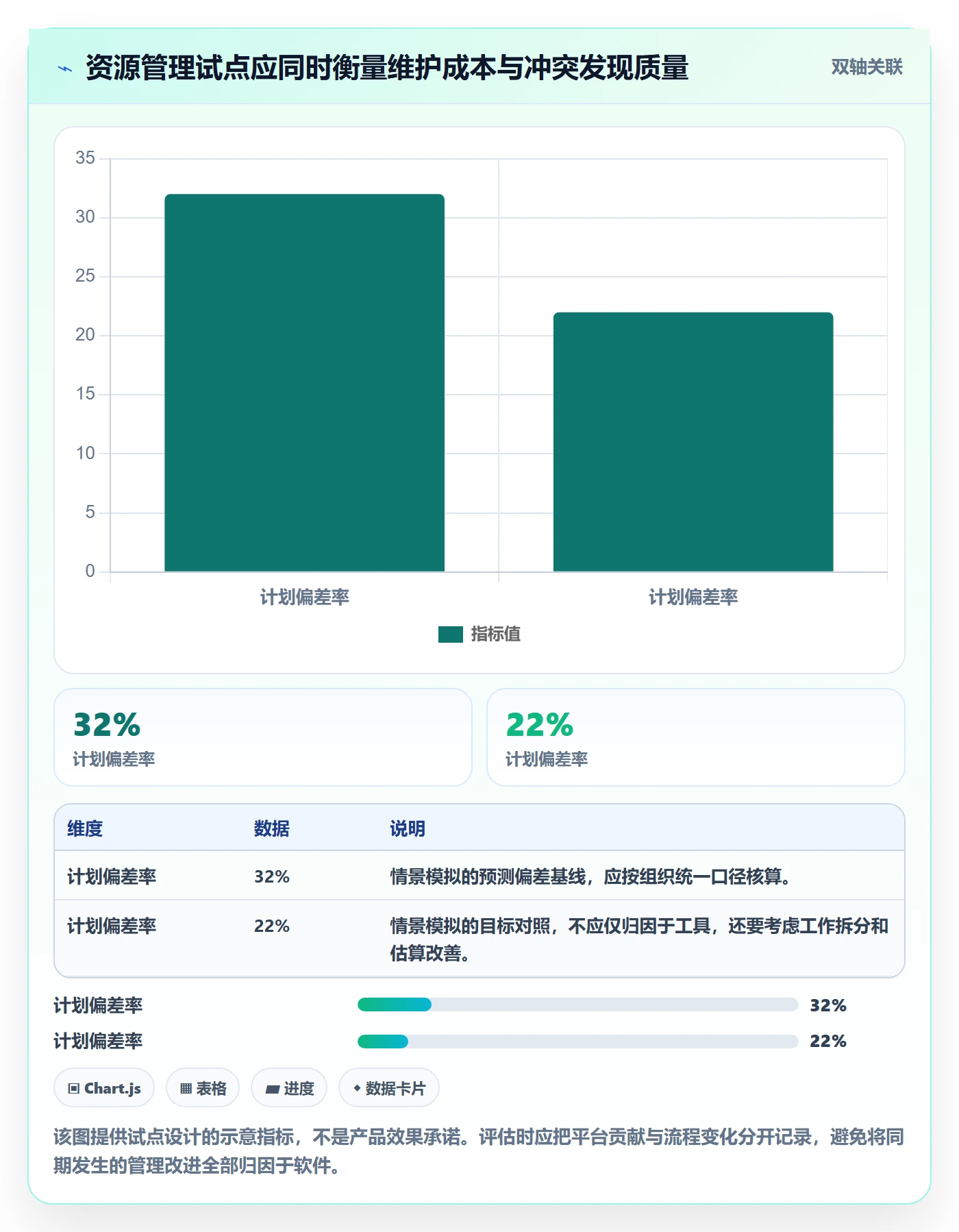 人力资源计划如何做好资源负载？PMO效率提升与操作步骤