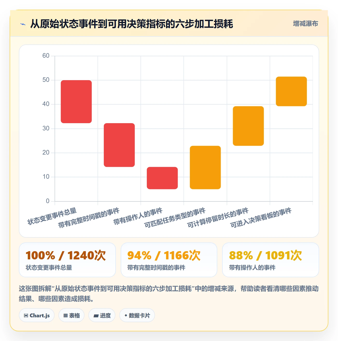 状态怎么做?项目负责人数据分析:任务属性从0到1