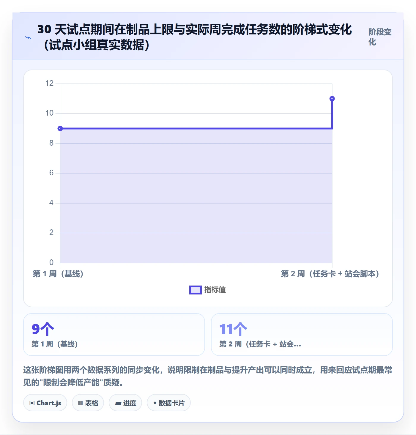 完成实操方法：研发团队提升任务执行效率的落地方案方法与模板