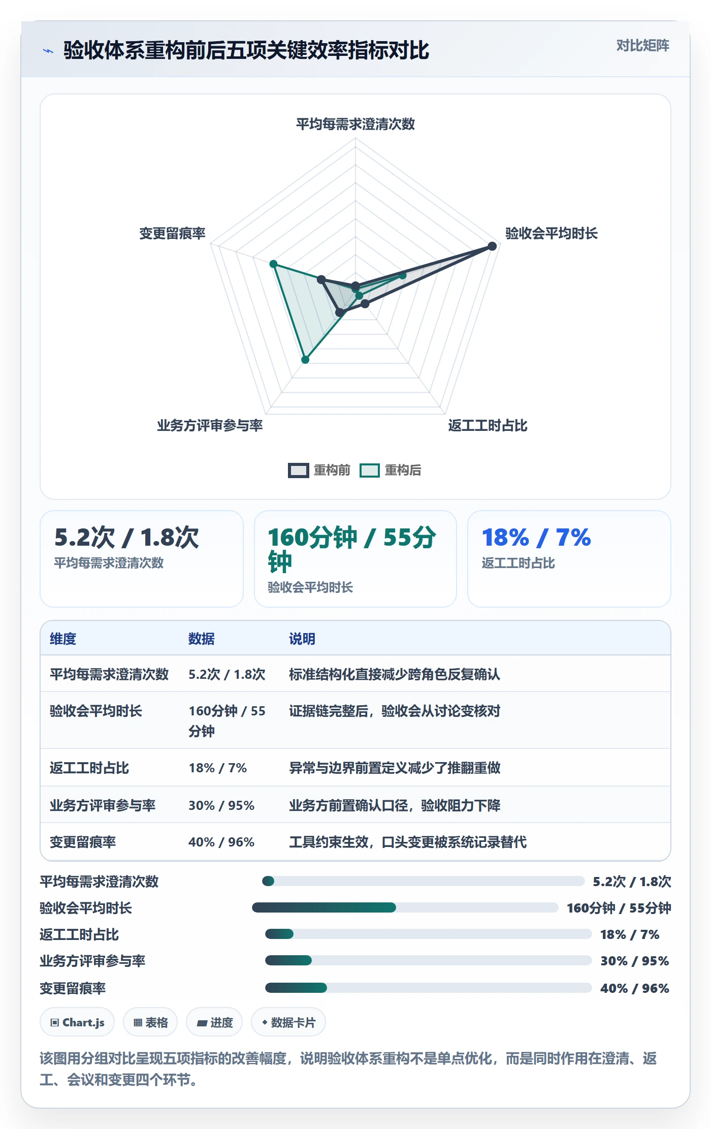 验收标准最佳实践:产品经理项目目标效率提升,常见问题