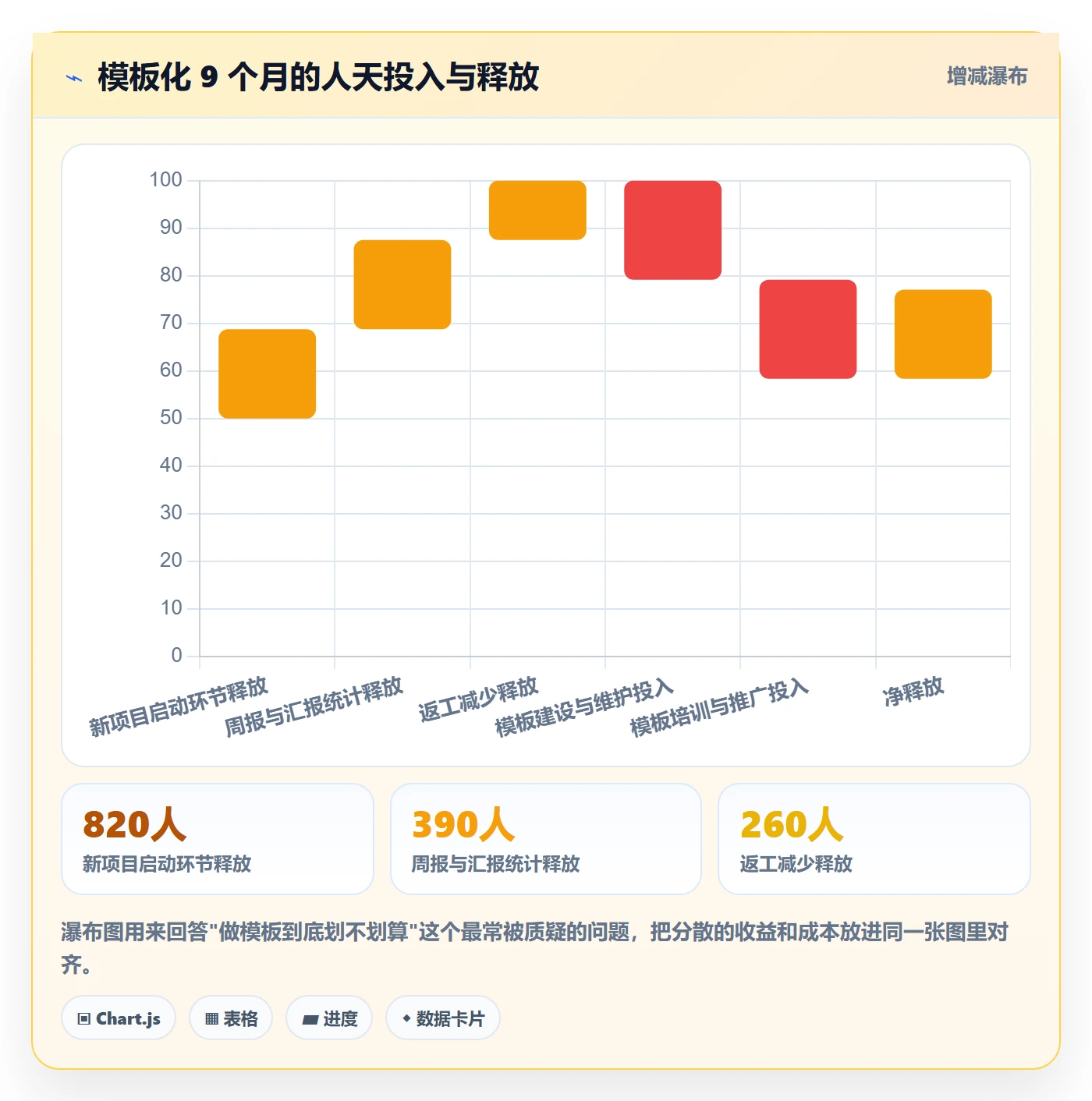 复制项目怎么做?实施团队最佳实践:项目模板从0到1