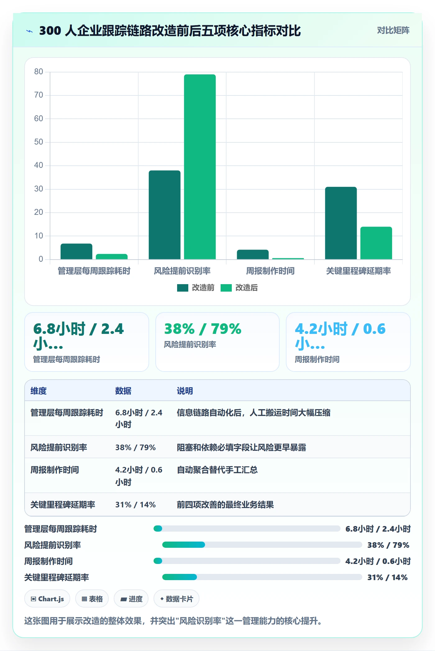 追踪实操方法:管理层提升进度跟踪效率的最佳实践方法与模板
