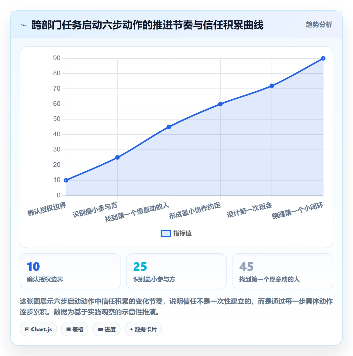 开始怎么做?跨部门团队落地方案:任务执行从0到1