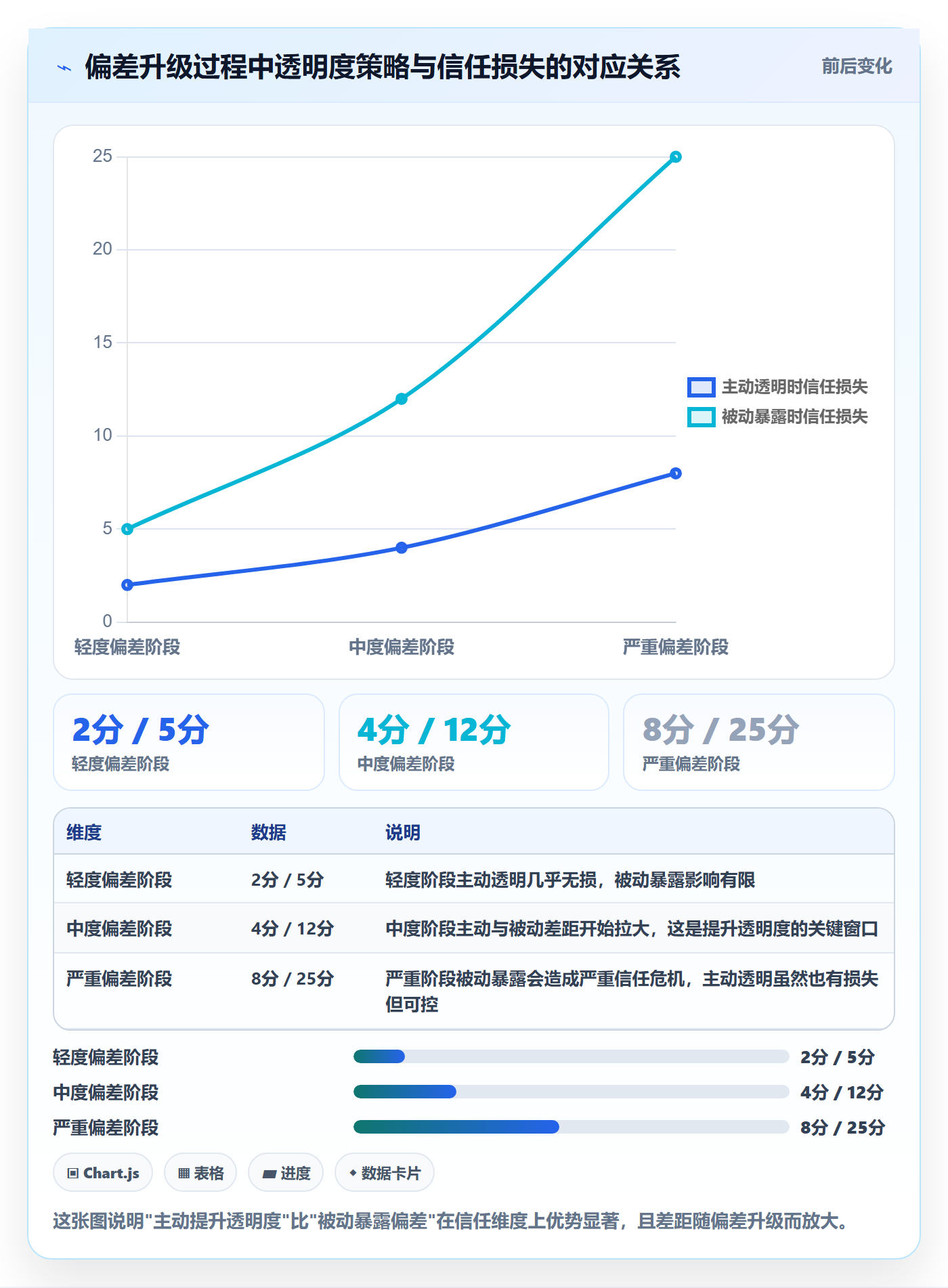 进度偏差落地方案：项目经理开展进度管理的落地方案案例解析