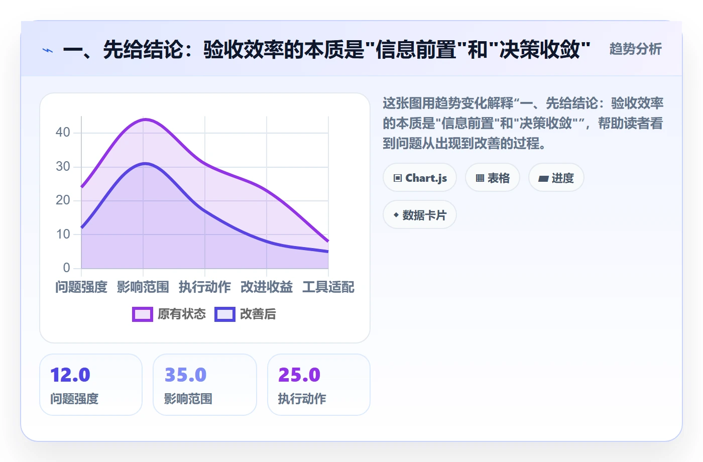 审核实操方法：项目经理提升任务验收效率的协同管理方法与模板