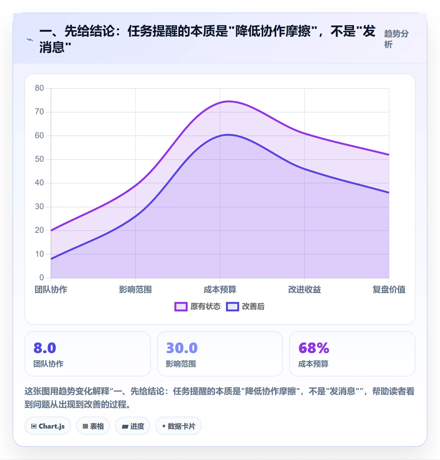 消息通知怎么做？项目经理最佳实践：任务提醒从0到1