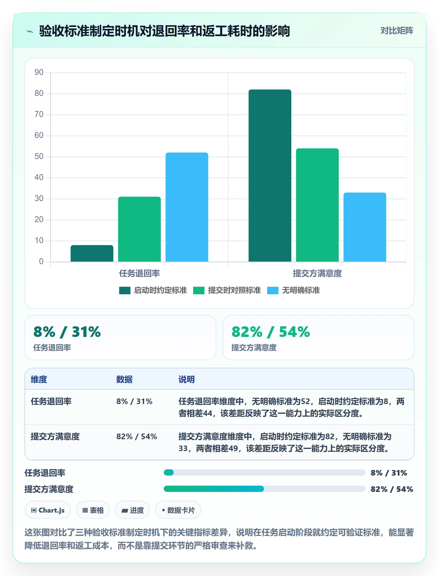 提交怎么做？PMO流程优化：任务验收从0到1