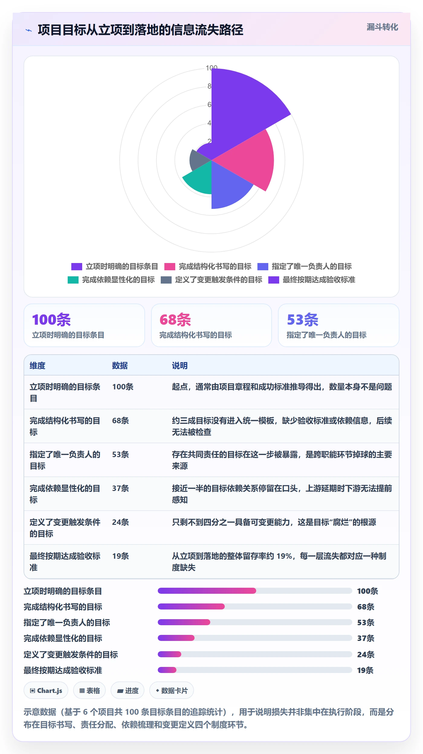 目标对齐最佳实践:项目成员项目目标制度设计,常见问题