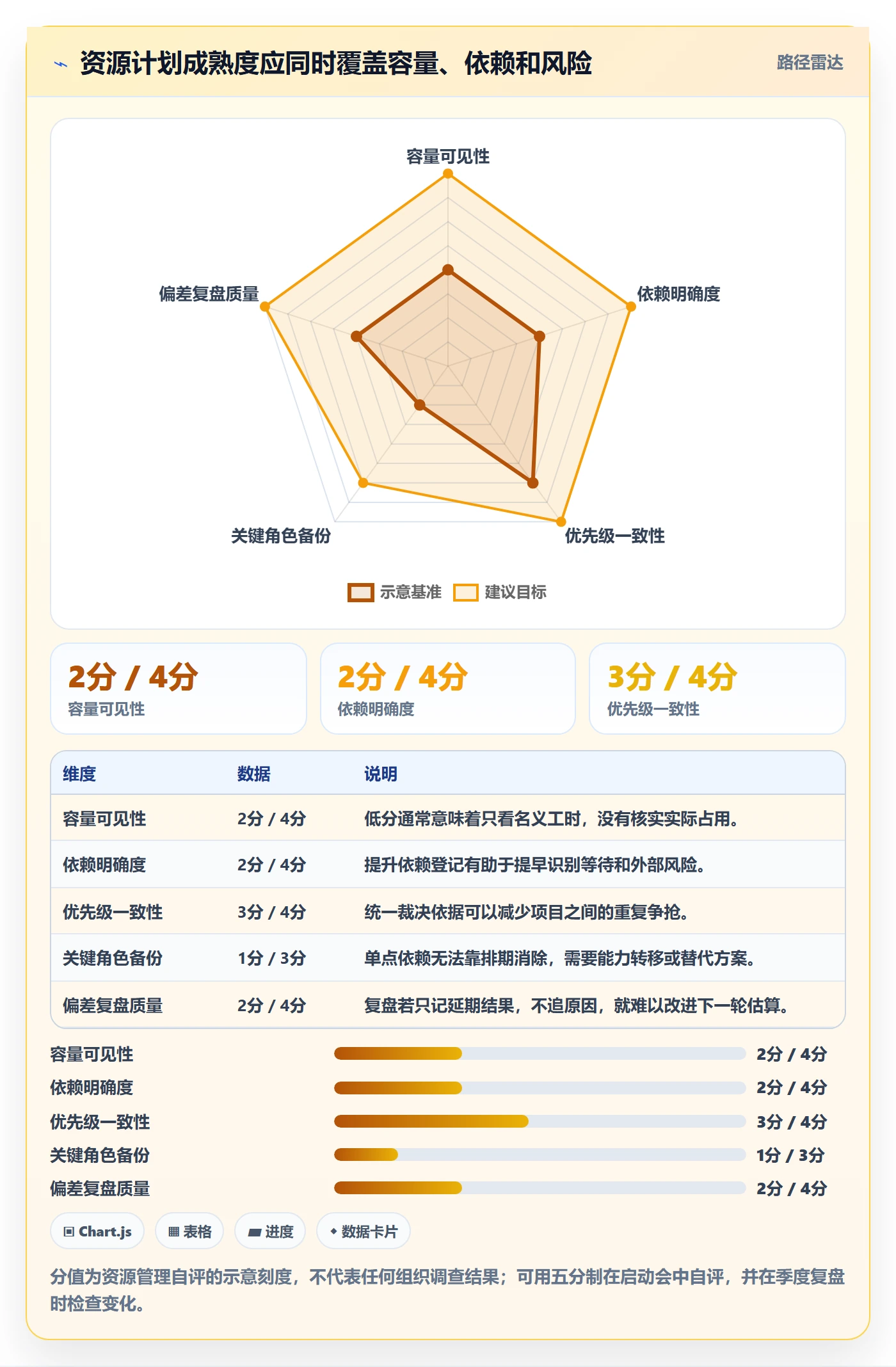 资源管理方法大全:项目负责人资源管理入门指南落地清单