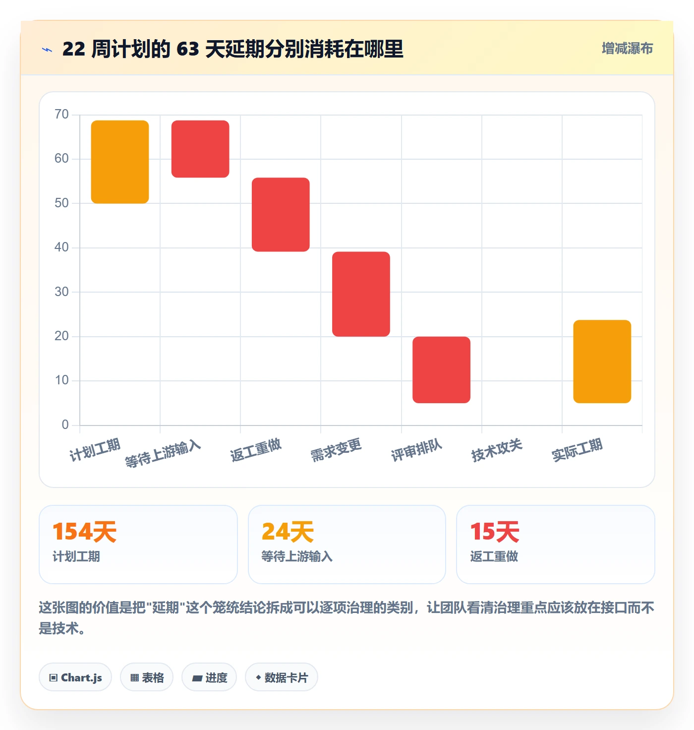 项目进度怎么做?跨部门团队落地方案:进度管理从0到1