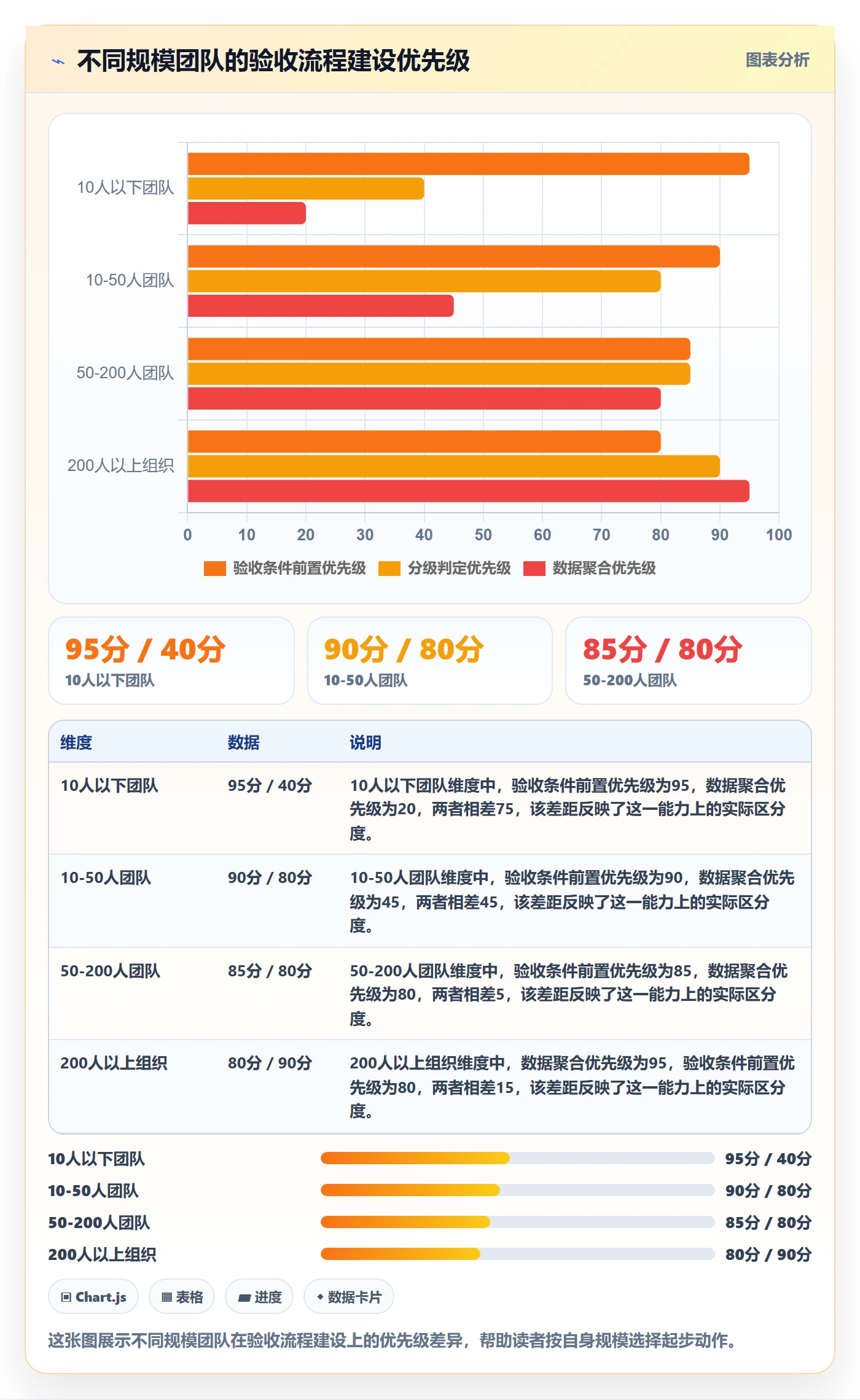 验收流程与规范:管理层任务验收入门指南关键指标