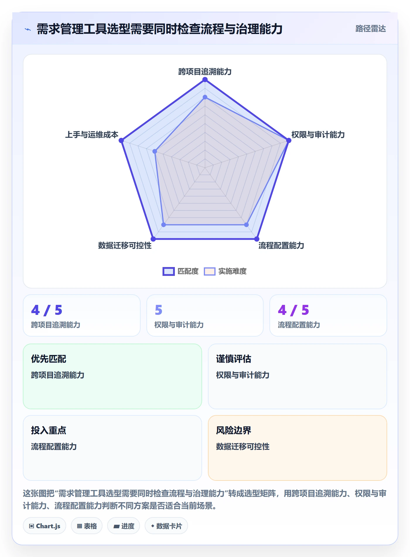 需求怎么做?跨部门团队落地方案:需求管理从0到1