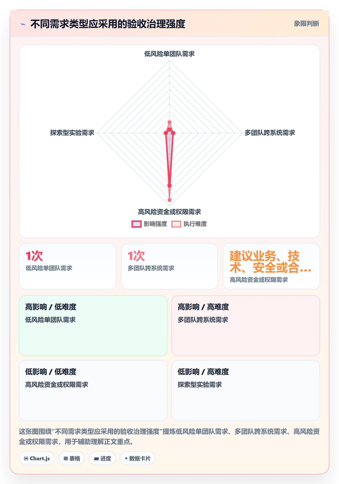 产品需求验收条件教程:PMO最佳实践,避坑指南