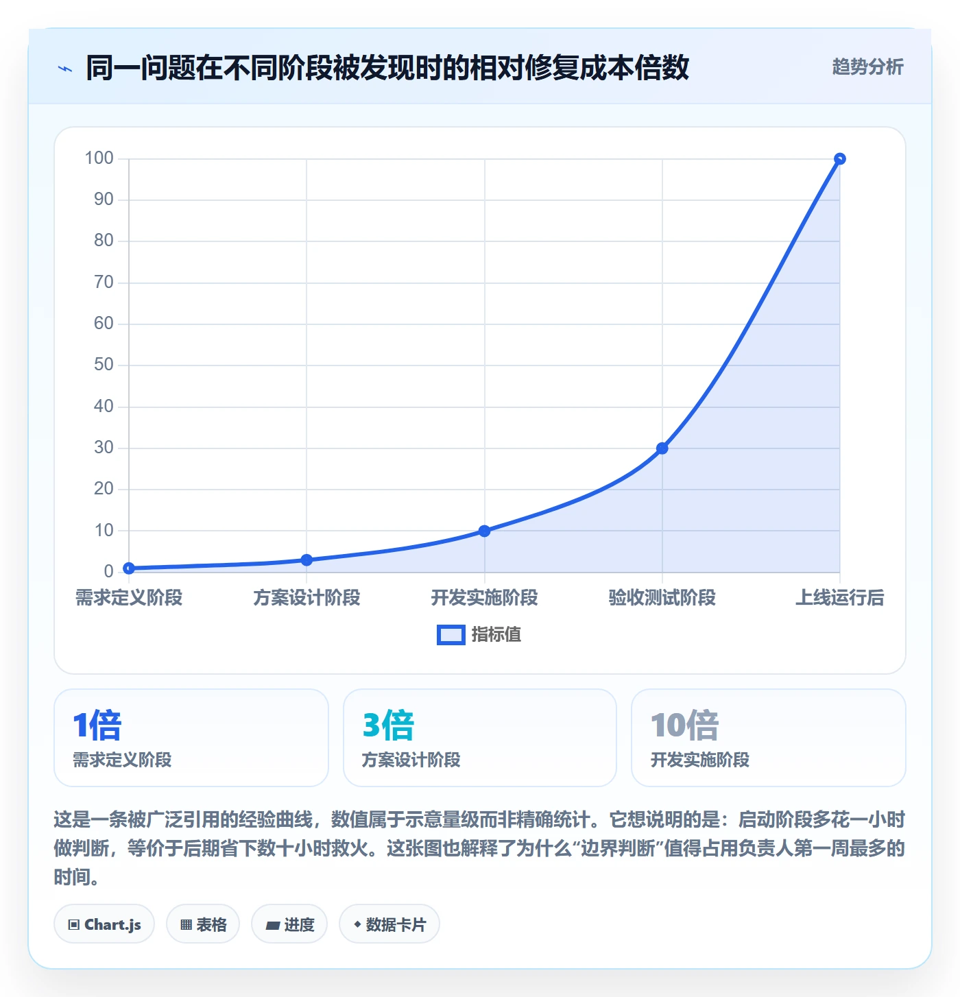 开始怎么做?项目负责人最佳实践:任务执行从0到1