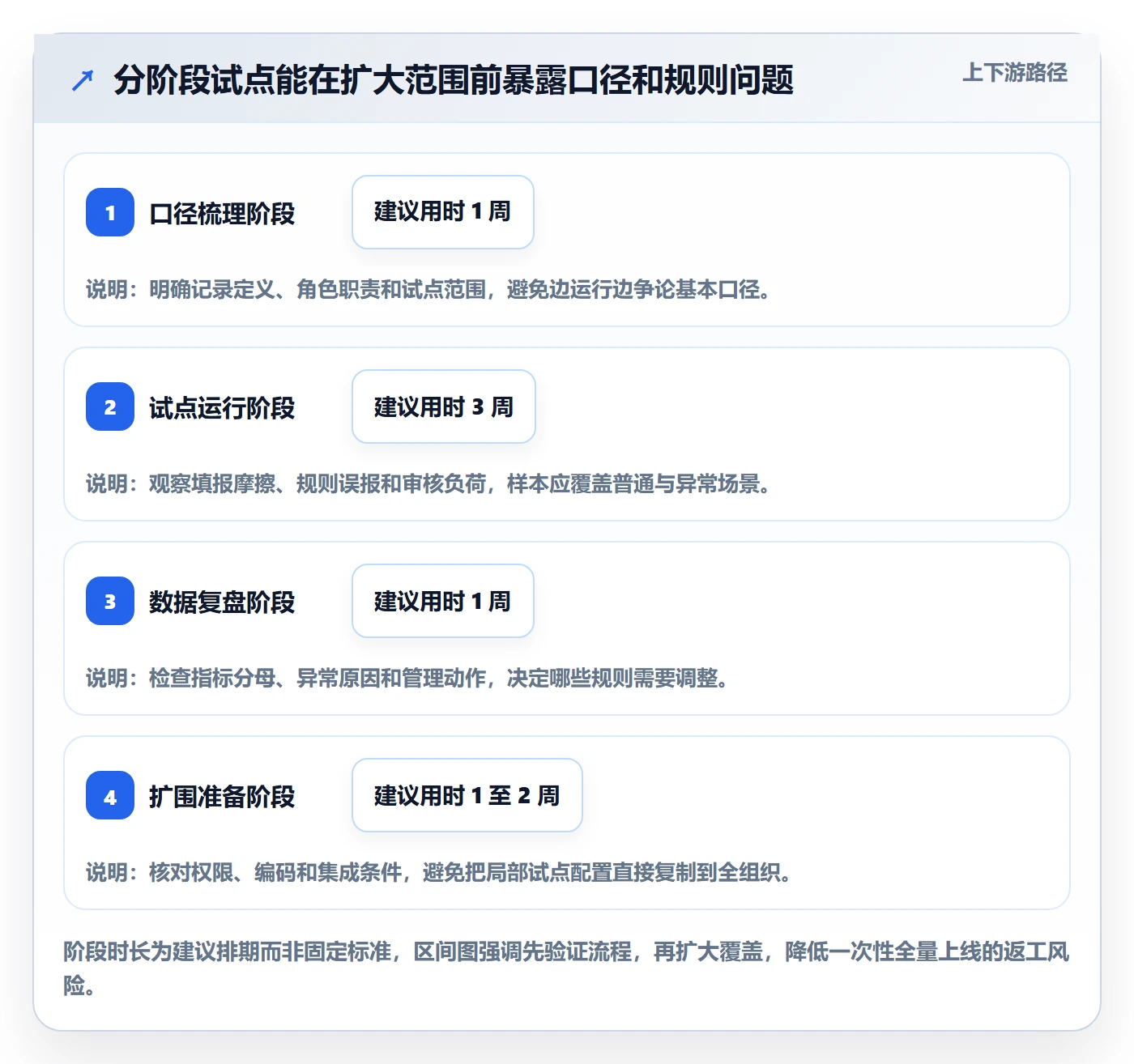 工时审核流程与规范：实施团队工时管理效率提升关键指标