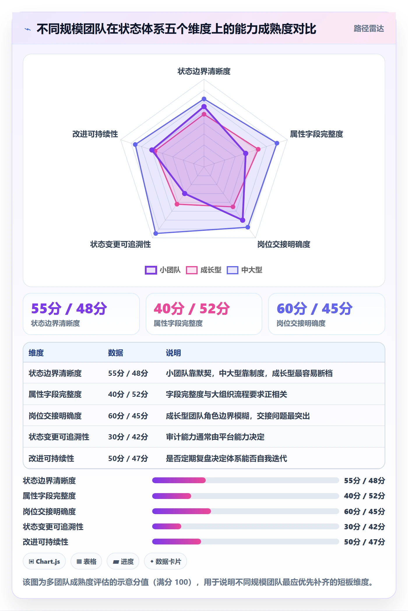 状态怎么做?产品经理协同管理:任务属性从0到1
