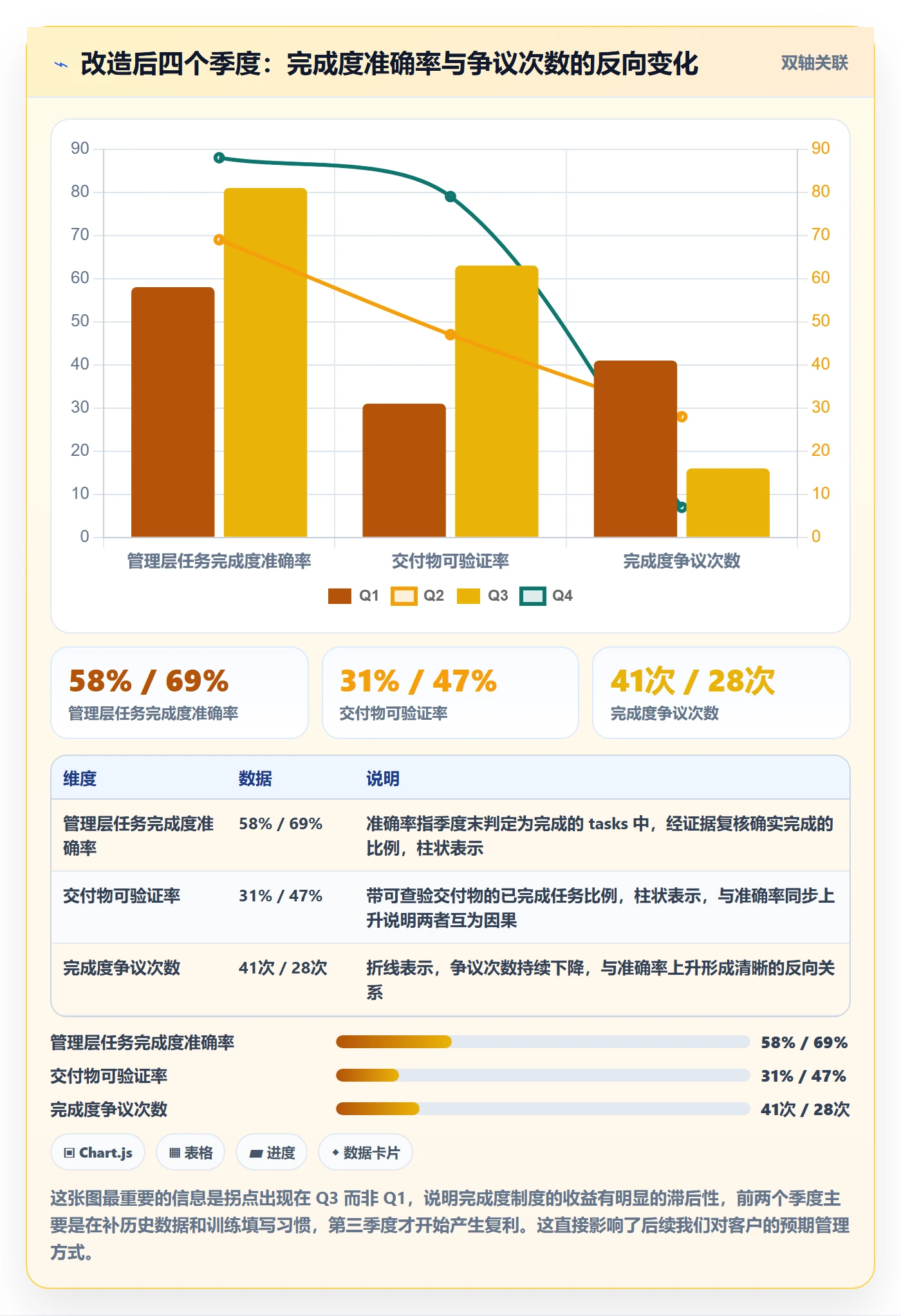 完成度流程与规范:管理层任务属性制度设计关键指标