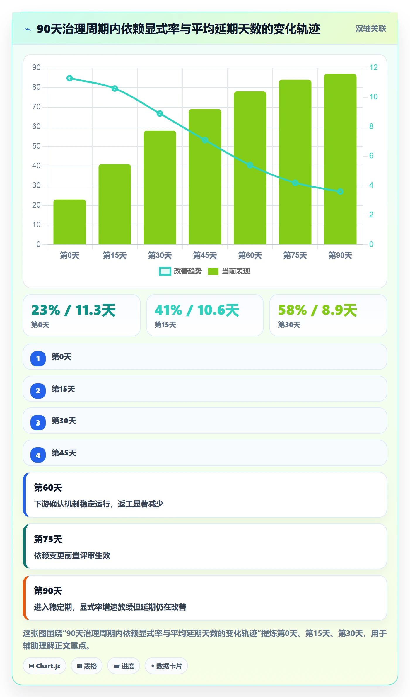 FS管理指南:管理层如何做好任务依赖,数据分析全流程
