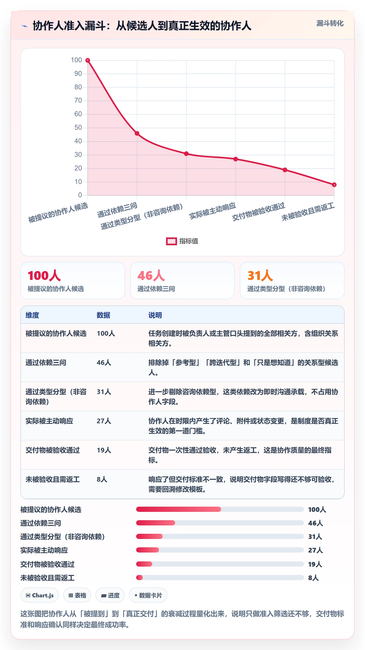 任务管理如何做好协作人?研发团队制度设计与操作步骤