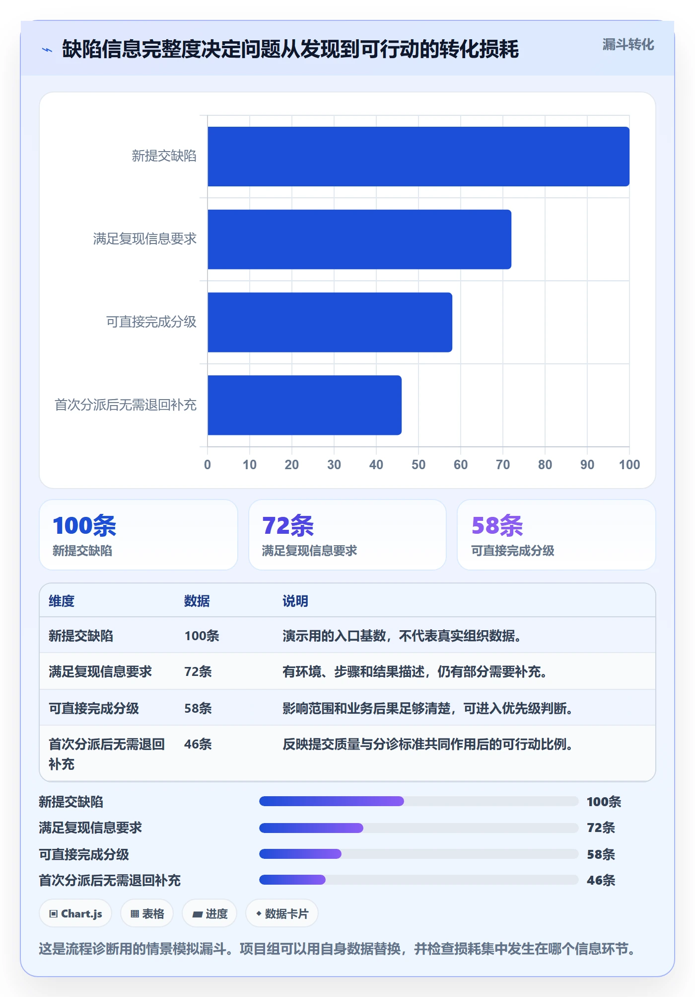 Bug / 缺陷如何做好Bug?项目负责人效率提升与操作步骤