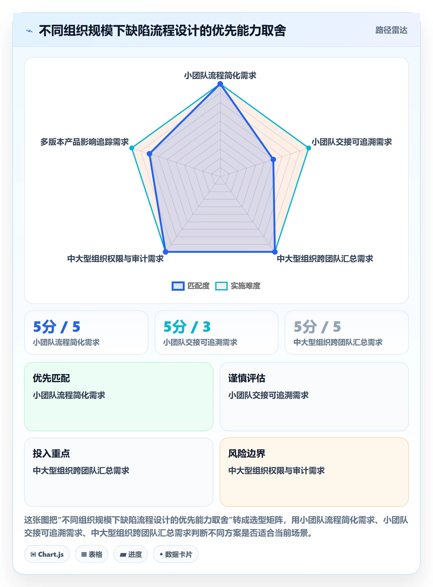 问题最佳实践:跨部门团队Bug / 缺陷落地方案,常见问题