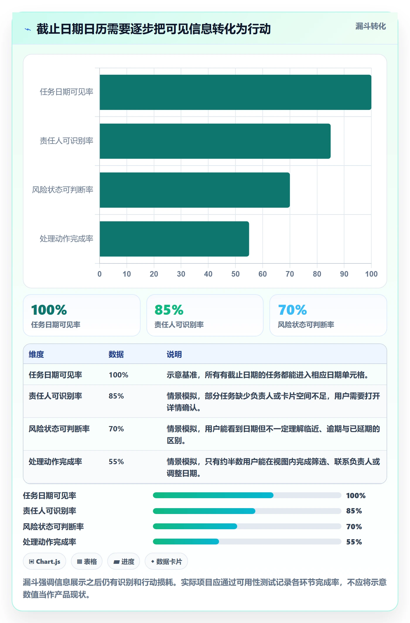 日历视图如何做好截止日期？产品经理落地方案与操作步骤