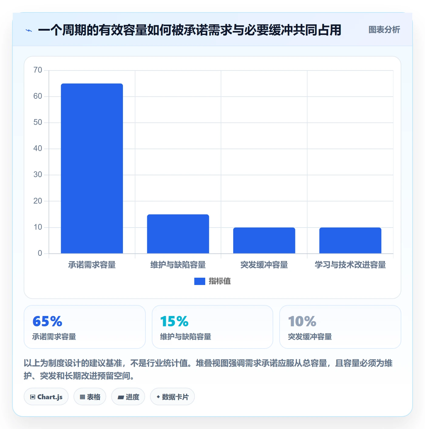 开发周期落地方案：项目成员开展需求排期的制度设计案例解析