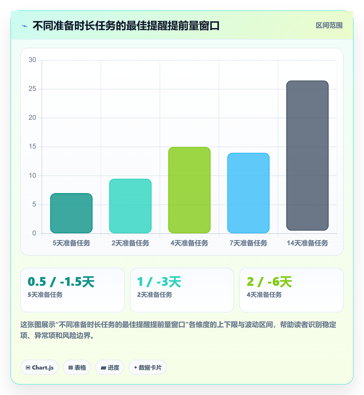 提前提醒实操方法：跨部门团队提升任务提醒效率的实操方法方法与模板