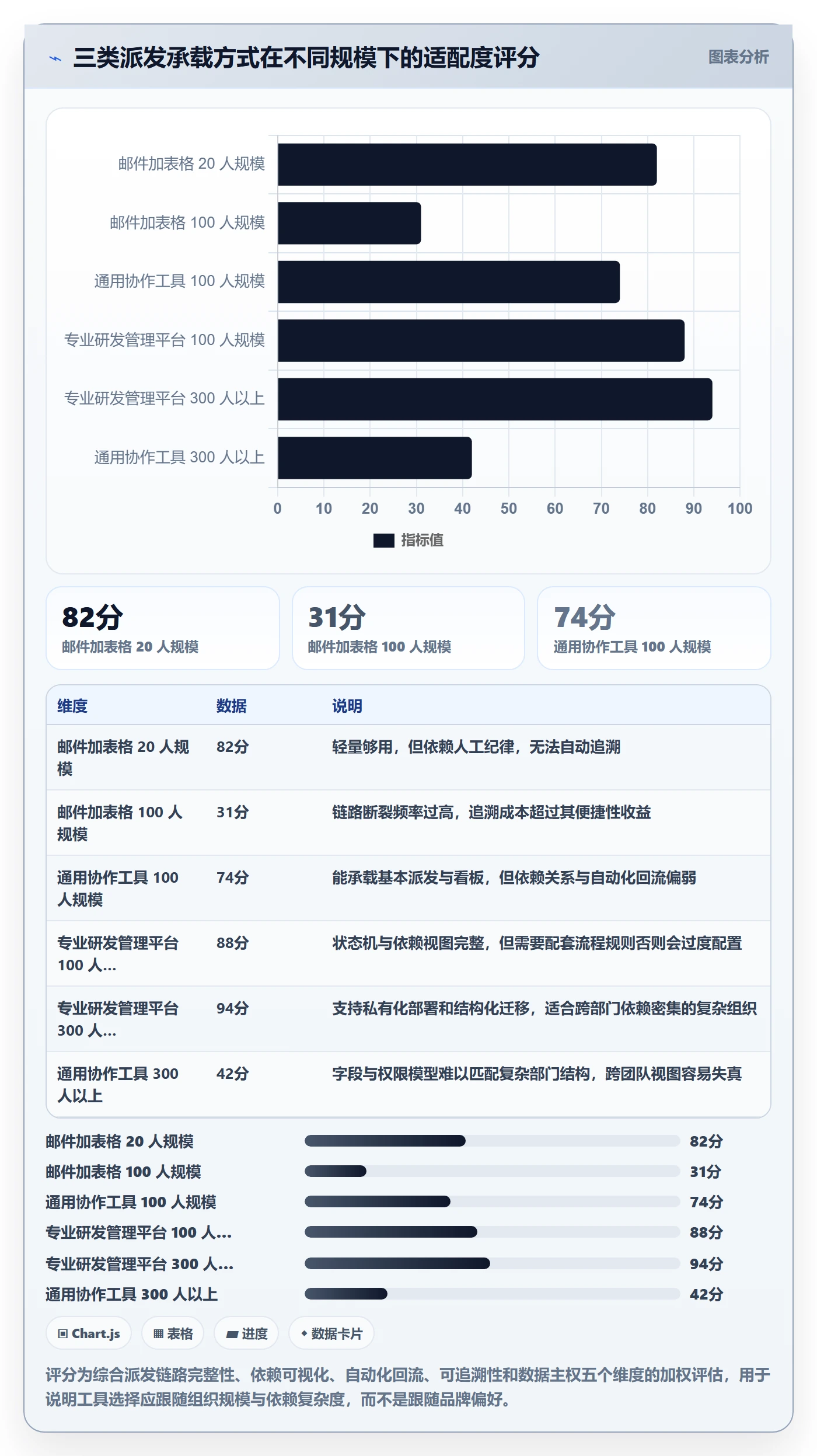任务分派派发全流程:企业管理者流程优化与一文讲清