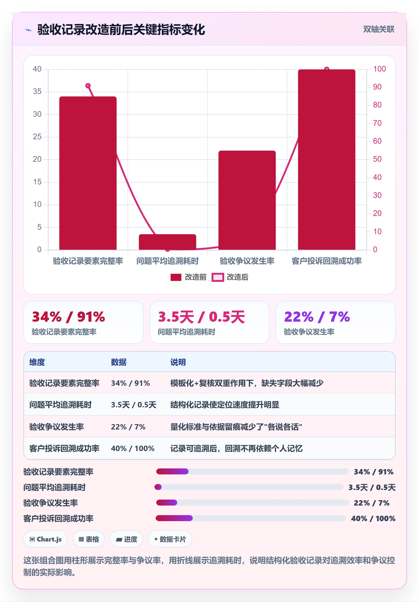 验收记录管理方法大全:项目成员任务验收实操方法落地清单