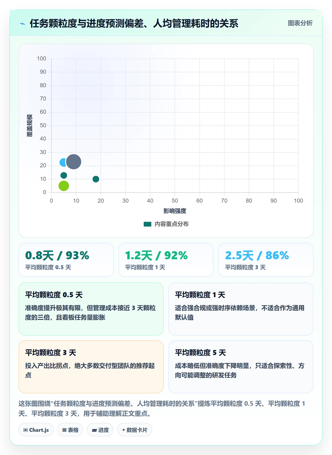 进度管理如何做好任务进度？项目负责人效率提升与操作步骤