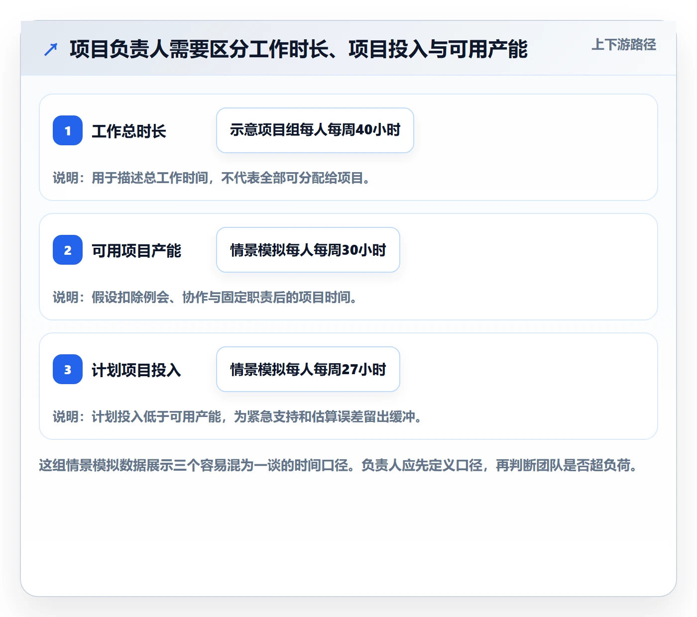 工时表Timesheet教程：项目负责人实操方法，避坑指南