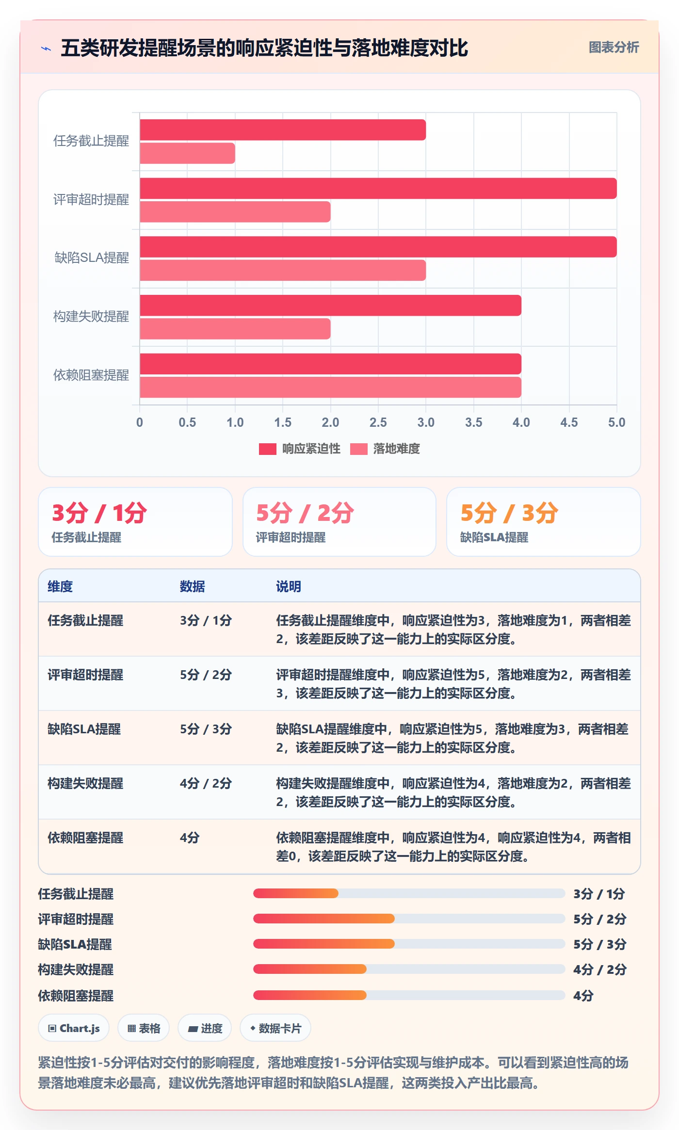 任务提醒自动提醒全流程:研发团队数据分析与一文讲清