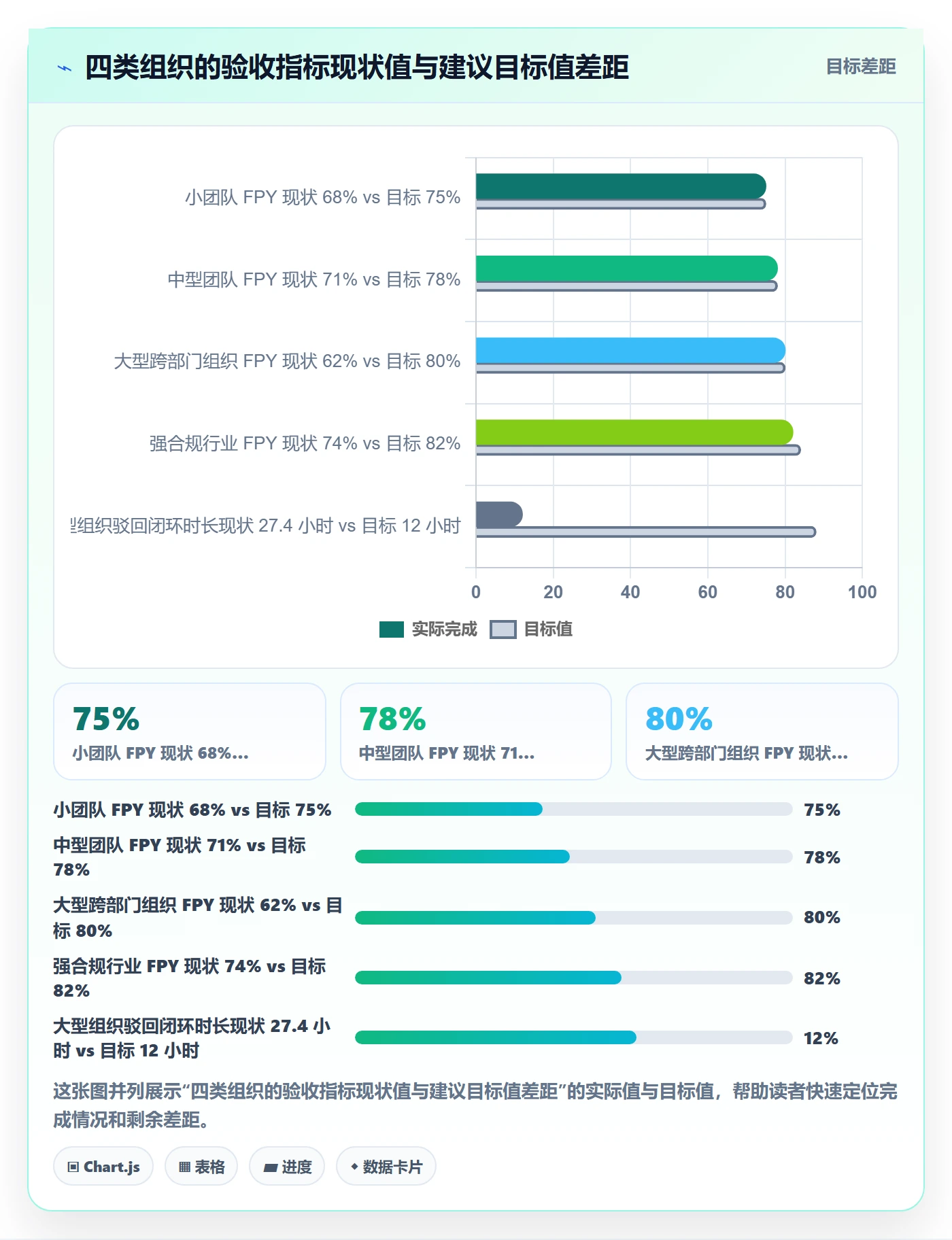 驳回管理指南:跨部门团队如何做好任务验收,最佳实践全流程
