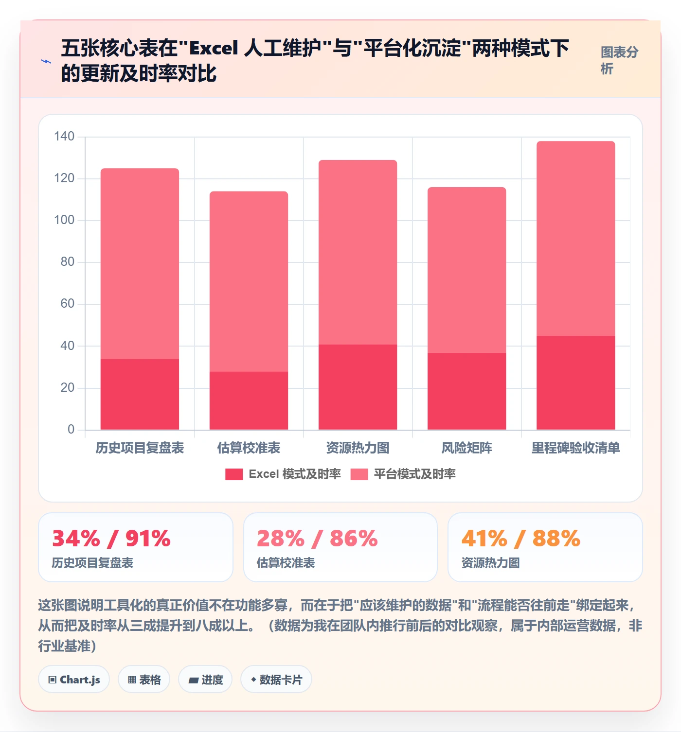 项目规划阶段计划全流程:实施团队数据分析与一文讲清