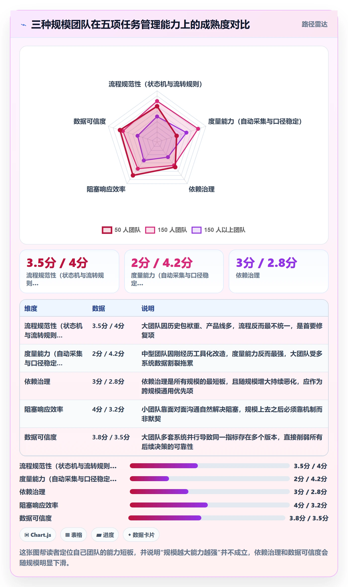 执行人实操方法:研发团队提升任务管理效率的流程优化方法与模板