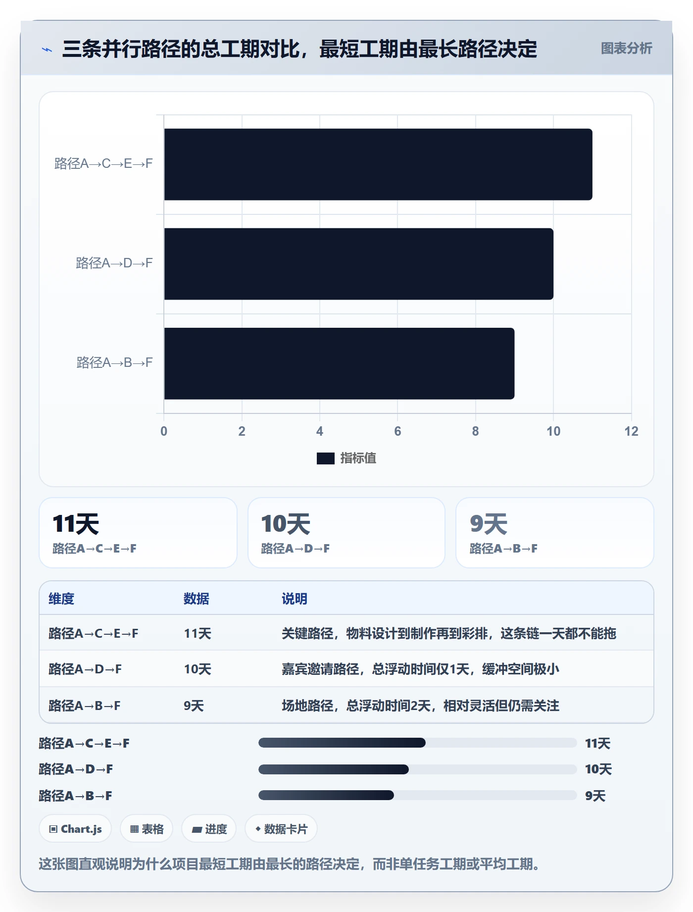 关键路径怎么做?项目成员入门指南:任务依赖从0到1