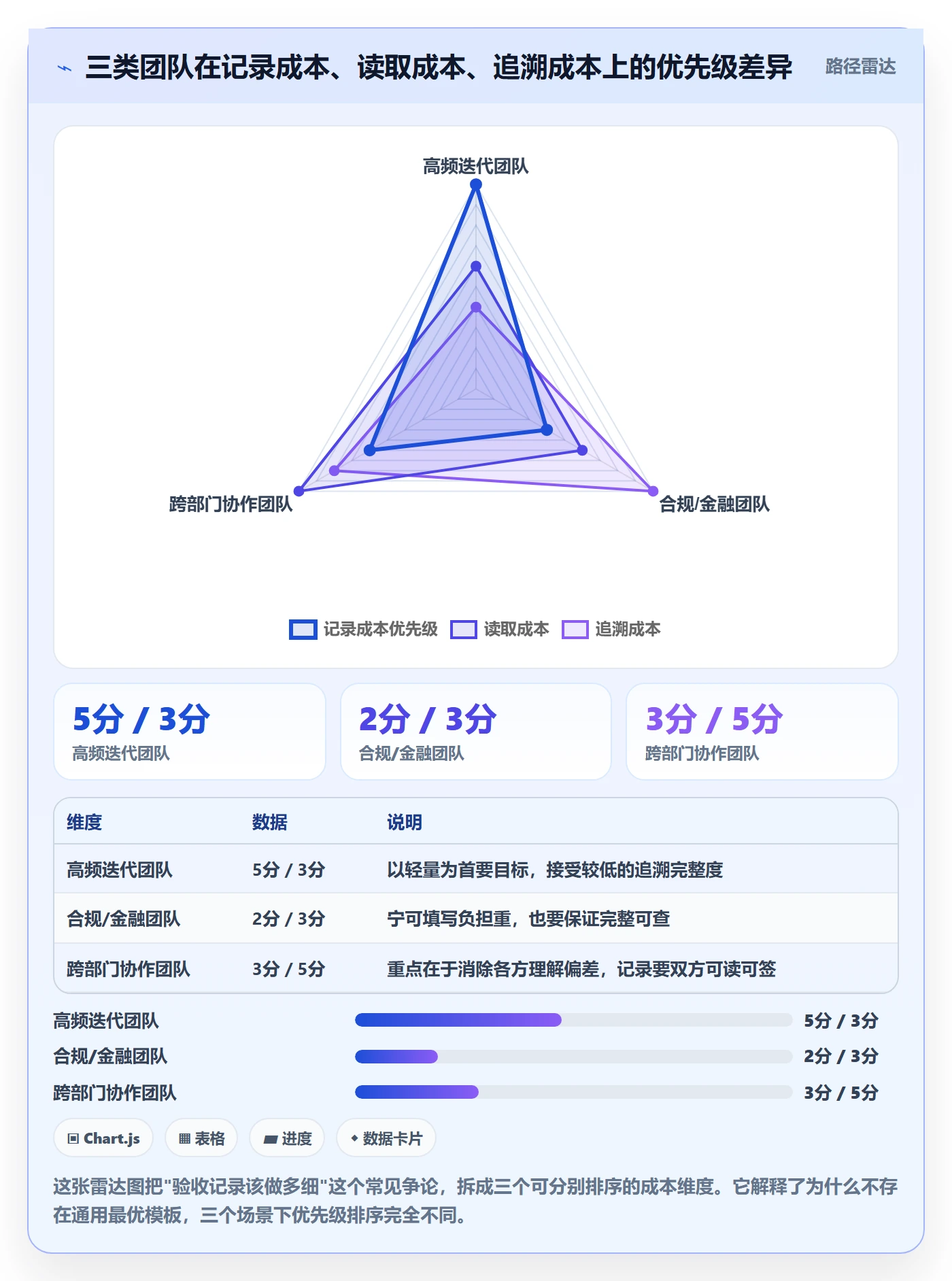 验收记录实操方法:管理层提升任务验收效率的入门指南方法与模板