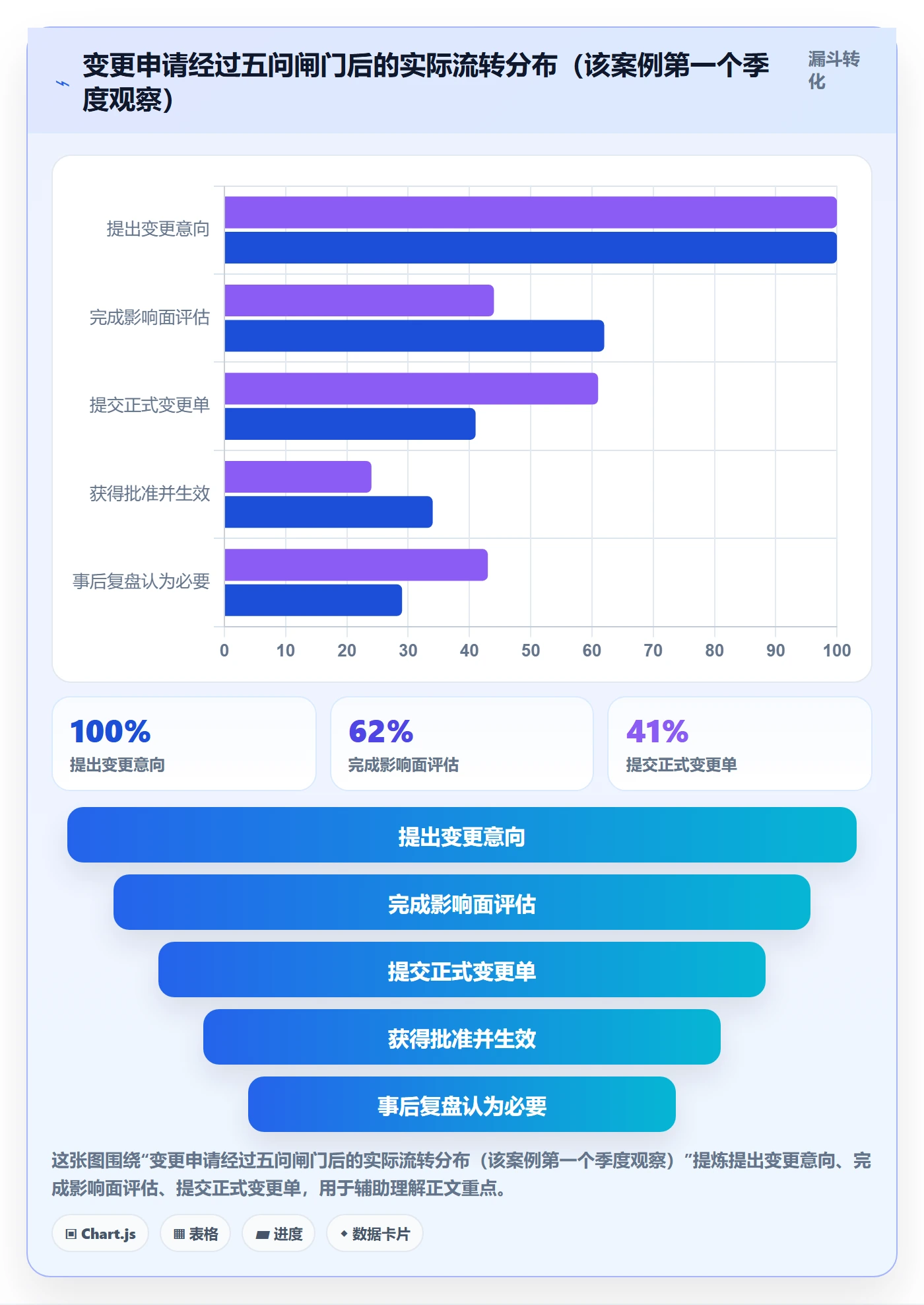 计划基线落地方案：跨部门团队开展项目规划的入门指南案例解析