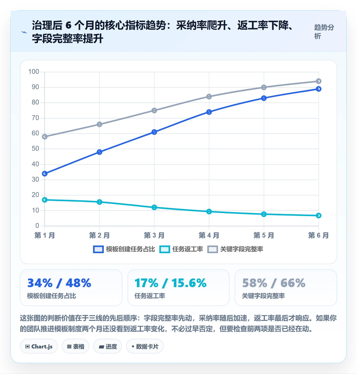 模板任务管理方法大全:项目成员项目模板制度设计落地清单
