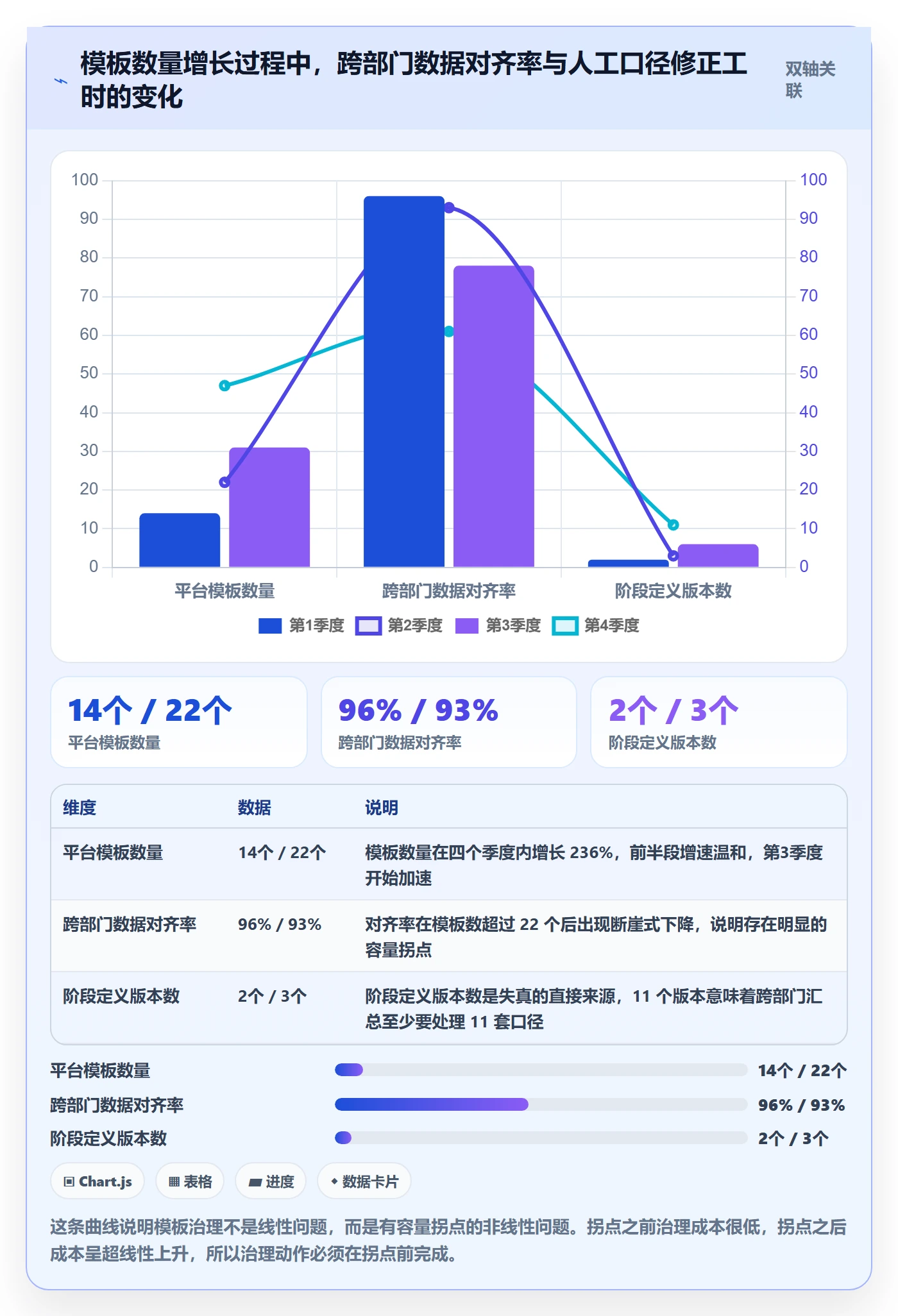 模板阶段流程与规范：跨部门团队项目模板协同管理关键指标