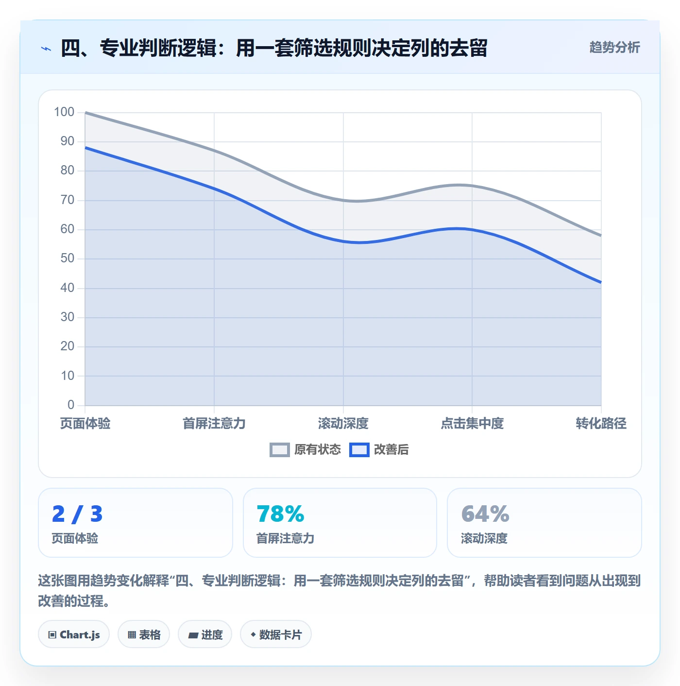四、专业判断逻辑:用一套筛选规则决定列的去留